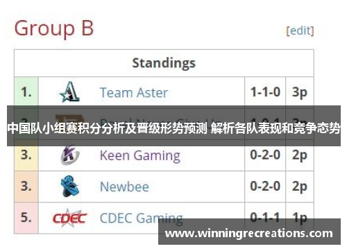 中国队小组赛积分分析及晋级形势预测 解析各队表现和竞争态势