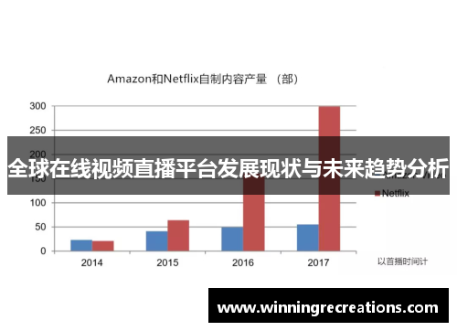 全球在线视频直播平台发展现状与未来趋势分析